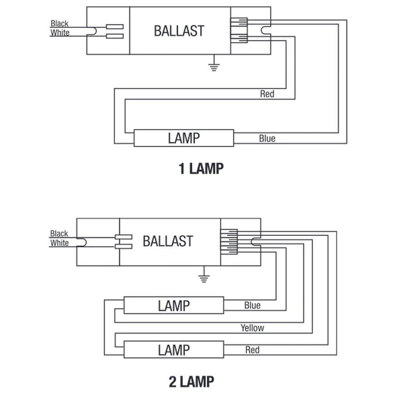 Sylvania QHE 2x54T5HO/UNV PSN-HT 2 Lamp T5HO Fluorescent Ballast - 54W, 120/277V-LeanLight
