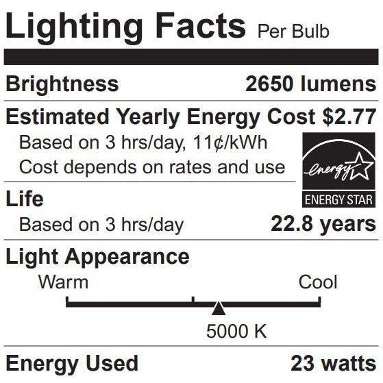 Sylvania 74794 LeanLight