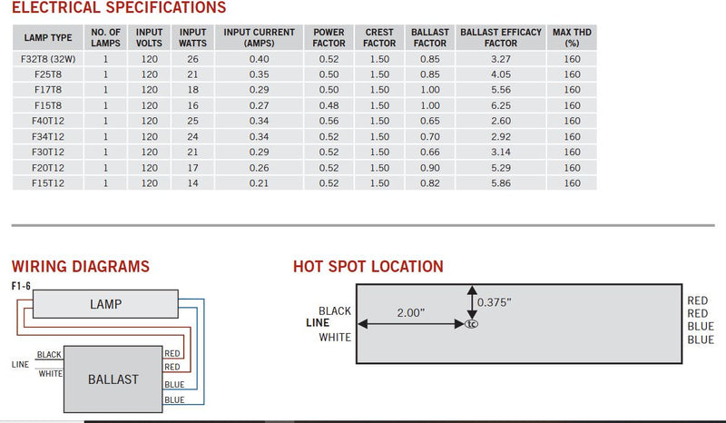 Keystone 1-Lamp 32 Watt T8 Fluorescent Ballast - KTEB-132-1-TP-FC-LeanLight