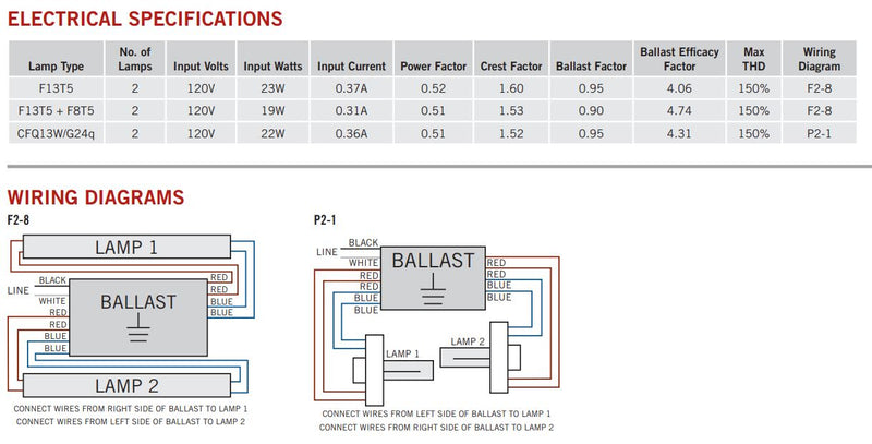 Keystone KTEB-213-1-TP-SL-MB 2-Lamp 13 Watt T5 Fluorescent Ballast-LeanLight