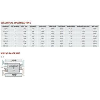 Keystone Technologies KTEB-220-1-TP-EMI /C LeanLight