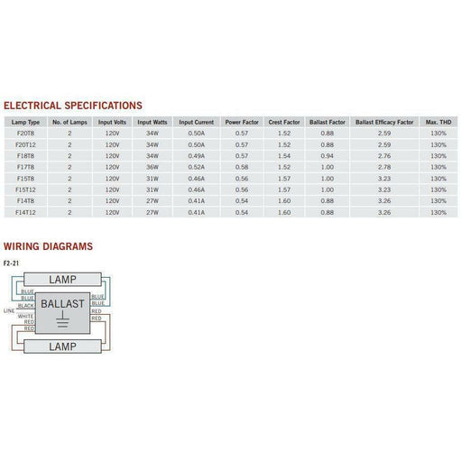 Keystone Technologies KTEB-220-1-TP-EMI /C LeanLight