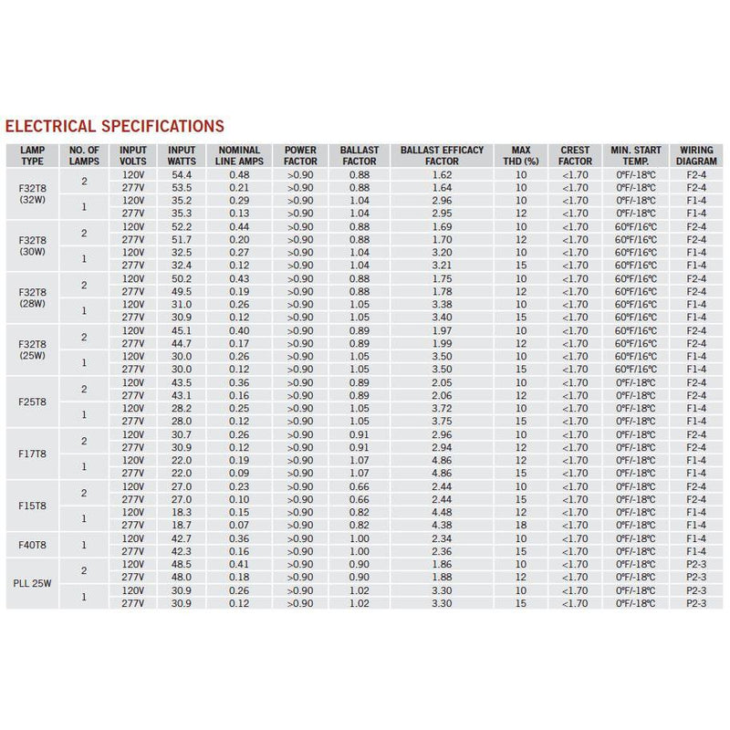 Keystone Technologies KTEB-232-UV-IS-N-P-KTEB-232-UV-IS-N-P-10 LeanLight