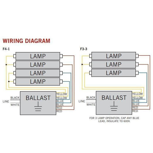 KTEB-432-UV-IS-H-P | Instant Start High Output 4 Lamp T8 Ballast - 50/60Hz, 120/277V-LeanLight