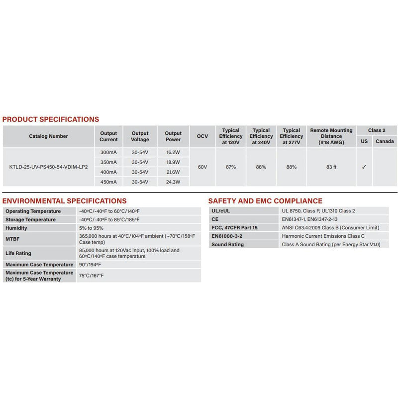 Keystone KTLD-25-UV-PS450-54-VDIM-LP2 Power Select 25W LED Driver - 300-450mA, 120/277V-LeanLight