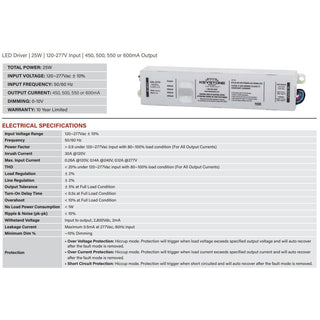 Keystone Technologies KTLD-25-UV-PS600-42-VDIM-LP2 LeanLight