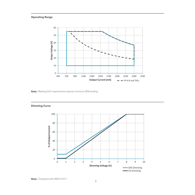 eldoLED | 2743W5 OPTOTRONIC OTi 85W Programmable Linear LED Drive | Replacement for Osram 57420 | Oti85/120-277/2A3/DIM-1 L-LeanLight