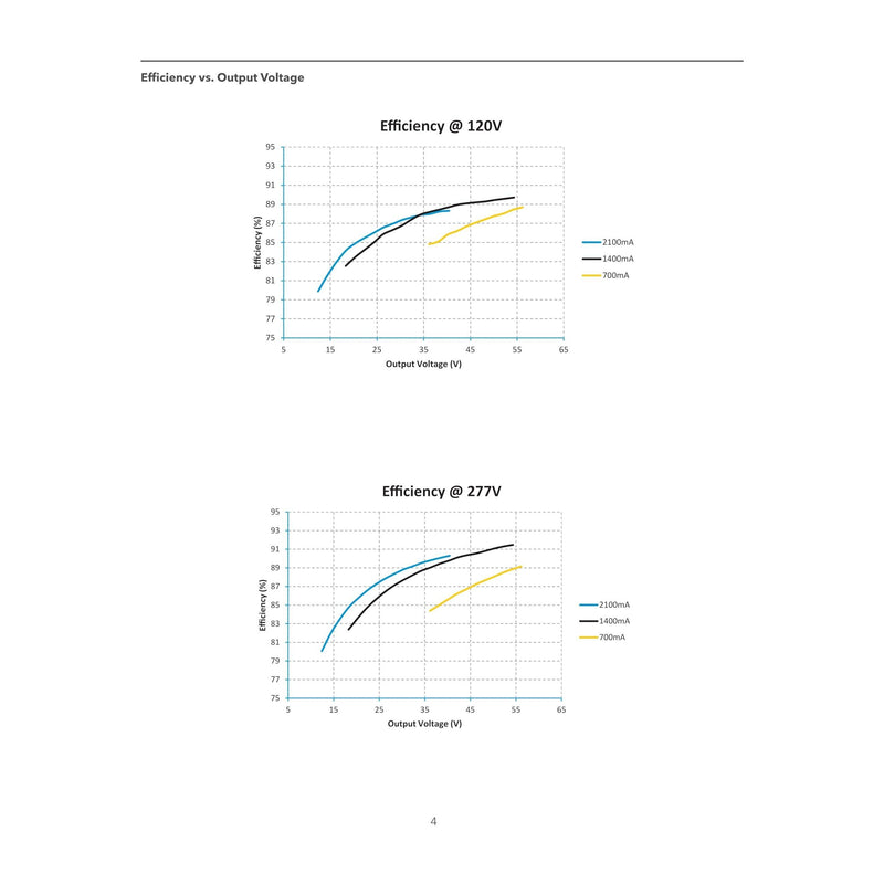 eldoLED | 2743W5 OPTOTRONIC OTi 85W Programmable Linear LED Drive | Replacement for Osram 57420 | Oti85/120-277/2A3/DIM-1 L-LeanLight