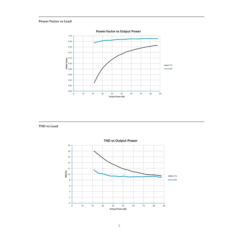 eldoLED | 2743W5 OPTOTRONIC OTi 85W Programmable Linear LED Drive | Replacement for Osram 57420 | Oti85/120-277/2A3/DIM-1 L-LeanLight