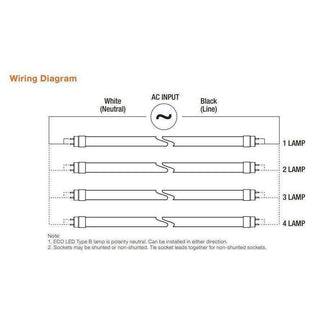 Sylvania 40971-25 LeanLight