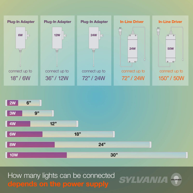 SYLVANIA TruWave Natural Series 3-Way Selectable 24" LED Under Cabinet Light Bar-LeanLight