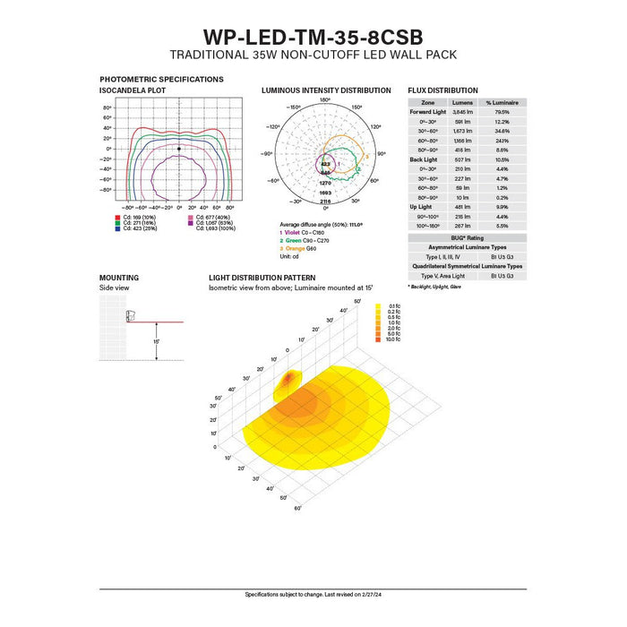 LeanLight 35 Watt Non-Cutoff LED Wall Pack - Color Select, 150W equal, 120/277V -  LeanLight