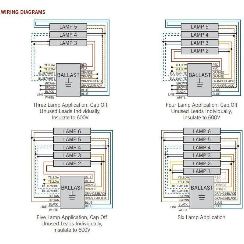 Keystone KTSB-E-2048-46-UV-S 4-6 Lamp T8HO/T12HO Rapid Start Sign Ballast - 120V-LeanLight