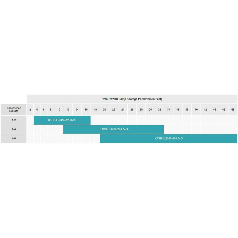 Keystone KTSB-E-2048-46-UV-S 4-6 Lamp T8HO/T12HO Rapid Start Sign Ballast - 120V-LeanLight