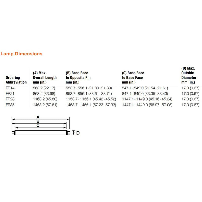 Sylvania FP14/865/ECO T5 Fluorescent Tube - 6500K, 14W, 2', 20988-LeanLight