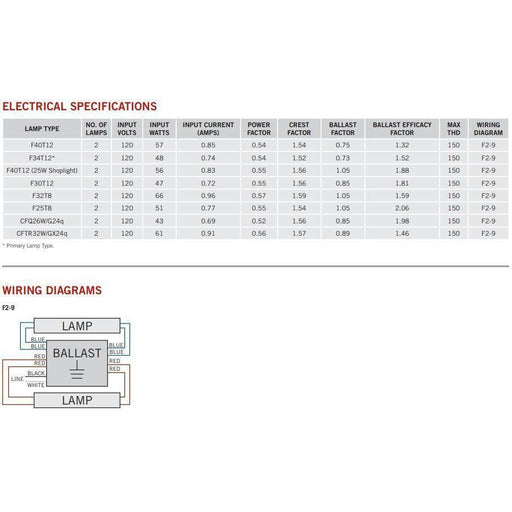 Keystone KTEB-240-1-TP 2-Lamp T12 Fluorescent Ballast - 40W, 120V 