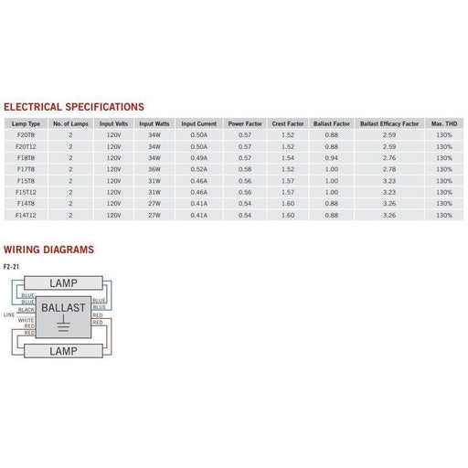 Keystone KTEB-220-1-TP-EMI 2-Lamp 20 Watt T12 Fluorescent Ballast 