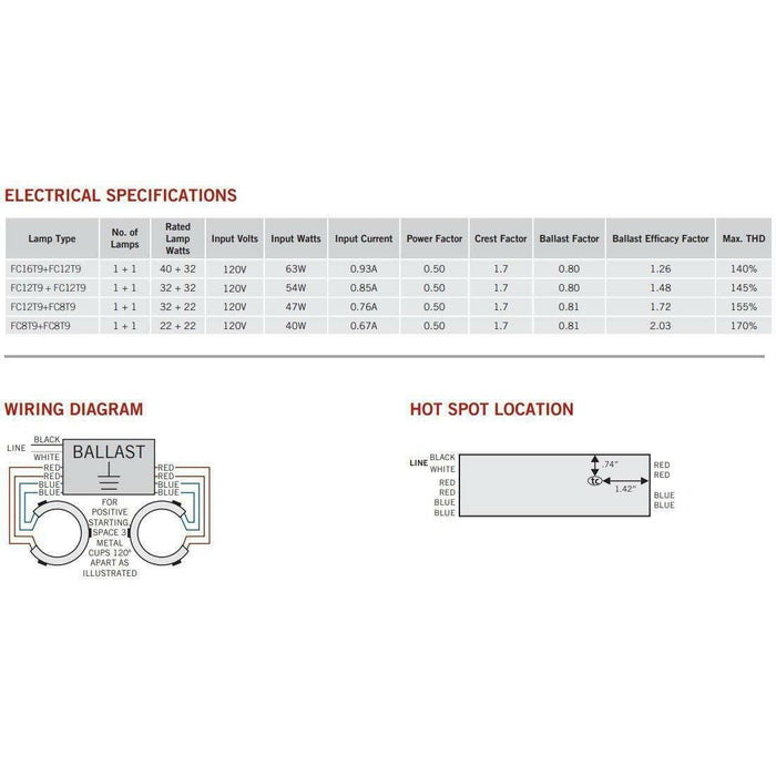 Keystone KTEB-2C72-1-TP-WS 2-Lamp Circline Fluorescent Ballast 