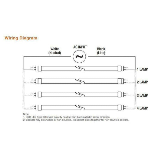 Sylvania 40971 (25 Pack) ECO Ballast-Free LED Tubes - 5000K 