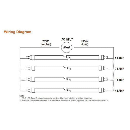 Sylvania 40970 (25 Pack) ECO LED T8 Ballast-Free LED Tubes - 4100K 