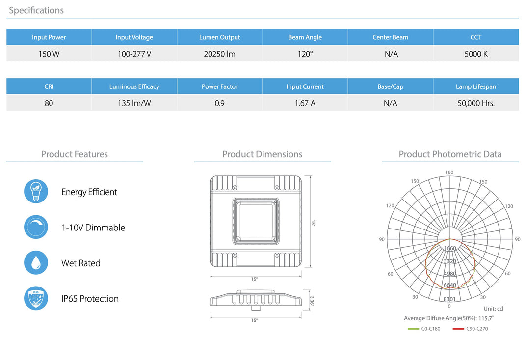 Euri Lighting ECS-150W1050 15" Square LED Canopy Light - 5000K, 150W=600W, 100-277V 