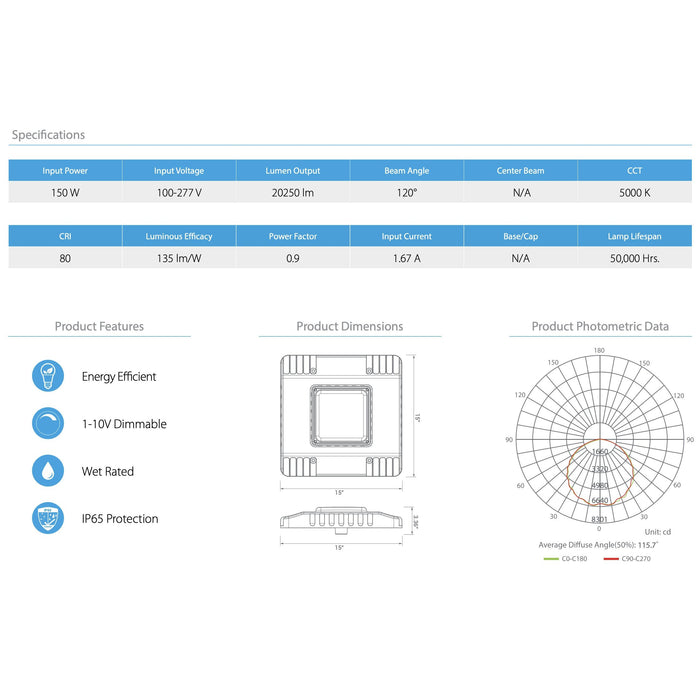 Euri Lighting ECS-150W1050 15" Square LED Canopy Light - 5000K, 150W=600W, 100-277V-LeanLight