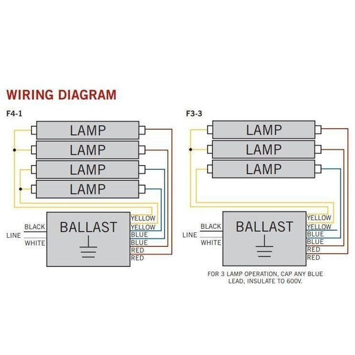 KTEB-432-UV-IS-H-P | instant start normal ballast, (4) F32T8, 120/277V 