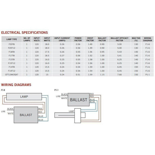 Keystone KTEB-120-1-TP 1-Lamp 20 Watt T12 Fluorescent Ballast - G13, 120V